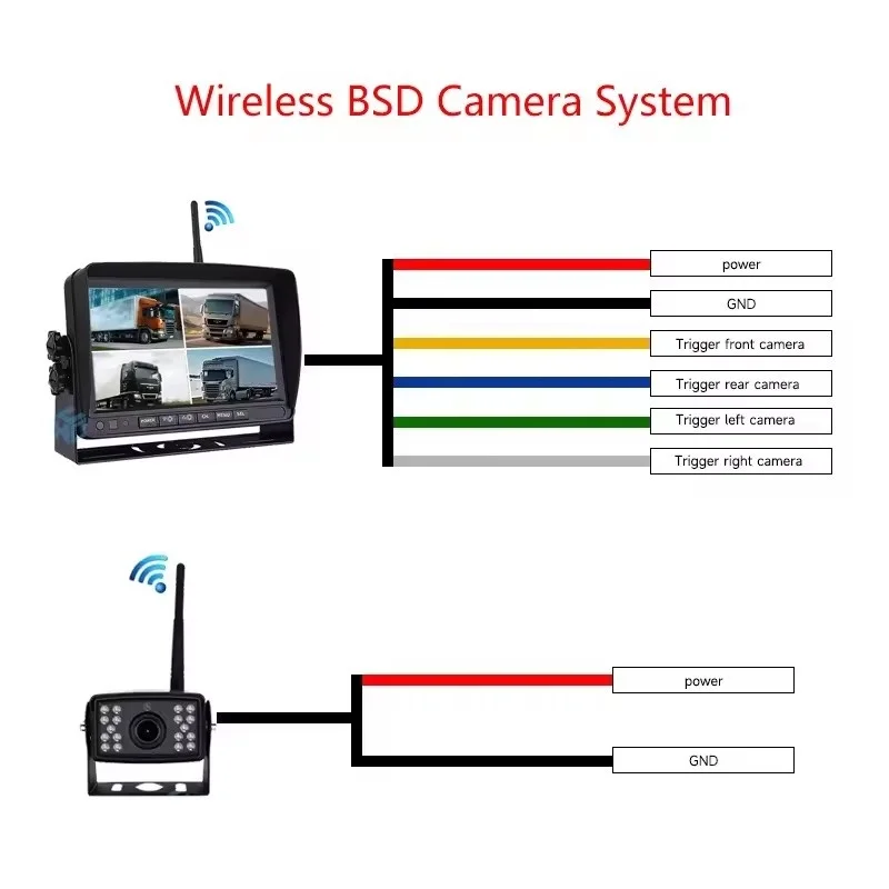 Беспроводная система камер зад – обзор и цена Rear Camera For Car